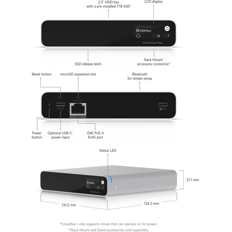 Ubiquiti UCK-G2-SSD