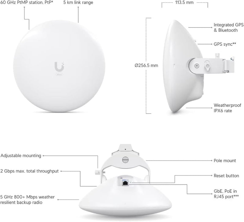 Ubiquiti UISP Wave Nano — WAVE-NANO