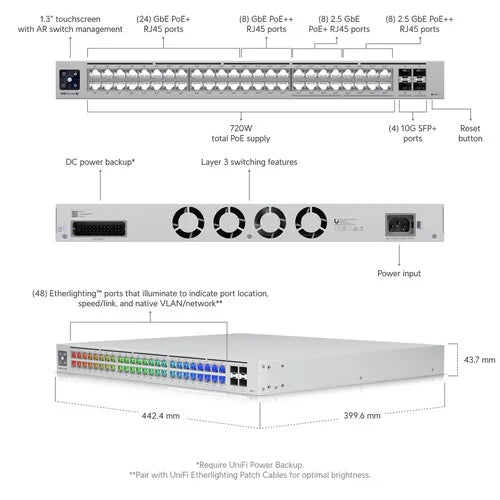 Ubiquiti USW-48-PoE — USW-48-POE