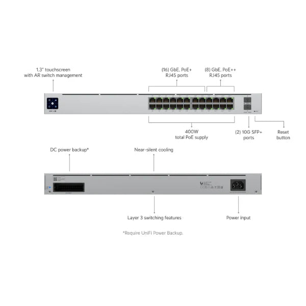 Ubiquiti USW-Pro-24-PoE — USW-PRO-24-POE