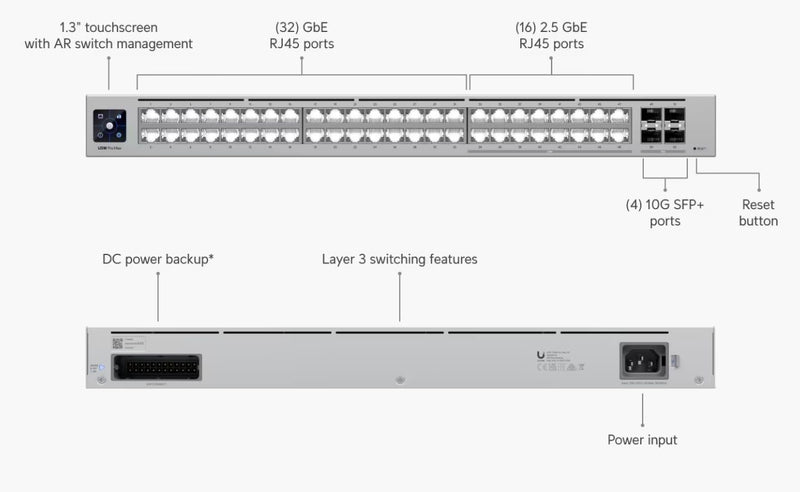 Ubiquiti USW-Pro-Max-48-PoE — USW-PRO-MAX-48-POE